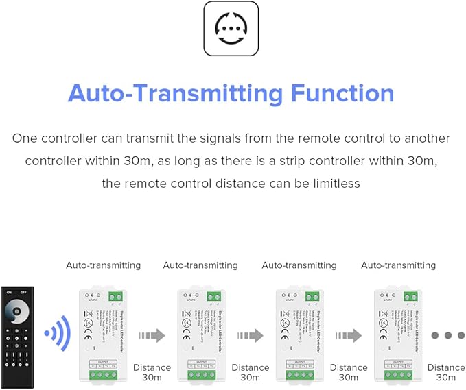 BTF-LIGHTING 5050SMD FCOB COB Dimming RF 2.4GHz Wireless Remote RC01RFB &2PCS C01RF Tuya Controller Kit 4 Zones Group Control PWM Single Color (+V -V) 2pin LED Neon Rope Light DC5V DC12V DC24V