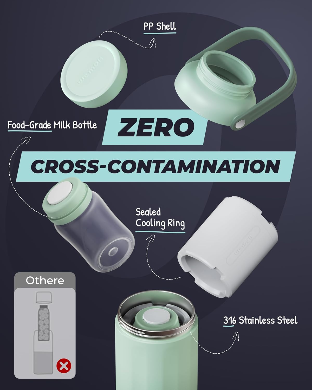 Breast Milk Cooler Bottle-24H Double-Layer Cooling, TSA Approved, 2 Leakproof Bottles & Ice Packs, (Non-Toxic BPA) for Travel, Work, Night Pumping, Gift for New Moms (Green)