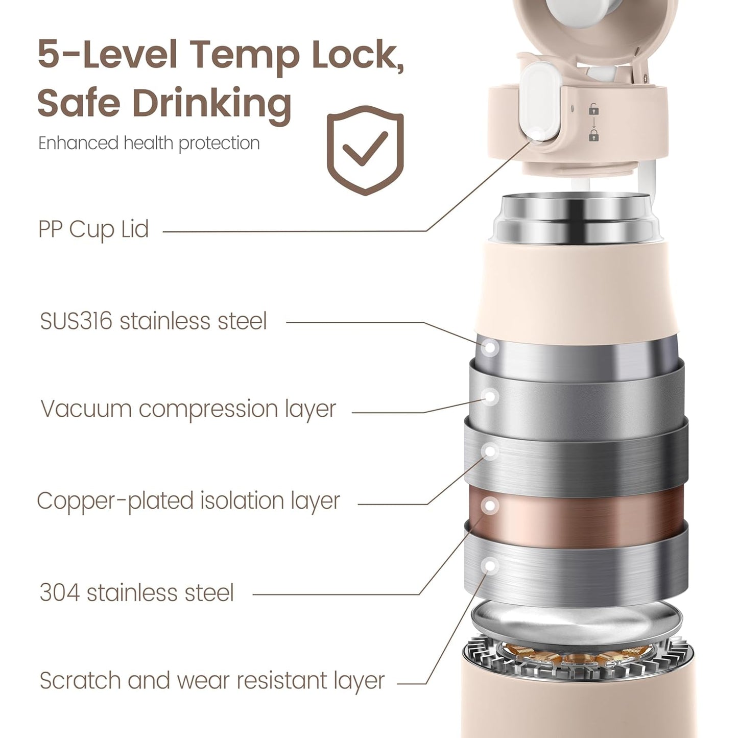 Portable Bottle Warmer for Travel, 12 Oz Milk Warmer for Breastmilk Formula Water, 3 Mins Fast Heating, Long Battery Life, 5 Levels Smart Temp Control, Ideal for Night Feeding, Travel, Car
