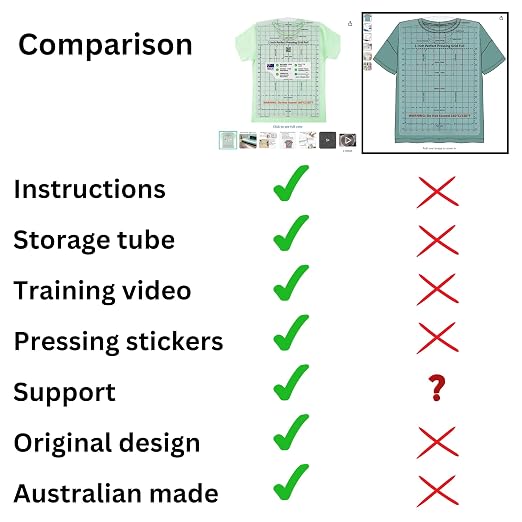 Heat Press Safe Tshirt Pressing Guide