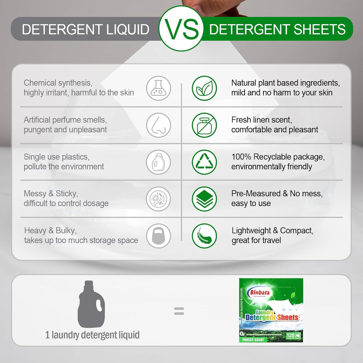 Laundry Detergent Sheets - Up To 128 Loads, Hypoallergenic, Eco-Friendly Forest Scent, Biodegradable, Plastic Free, Liquidless Laundry Sheets Suitable for Sensitive Skin