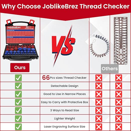 Thread Checker, 33 Inch & 33 Metric Box Set Thread Gauge, Thread Checker