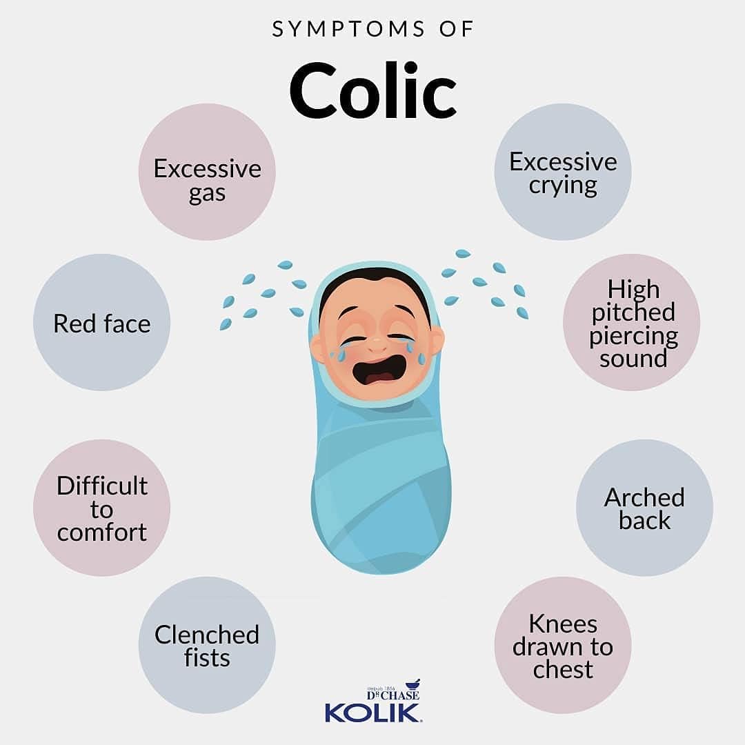 KOLIK Original Gripe Water - Baby’s Colic Relief With Ginger & Dill Oil - Gripe Water For Babies & Infants - Baby Gas Relief For Stomach Discomfort & Hiccups - Newborn Essentials - 150ml (5 fl. oz.)