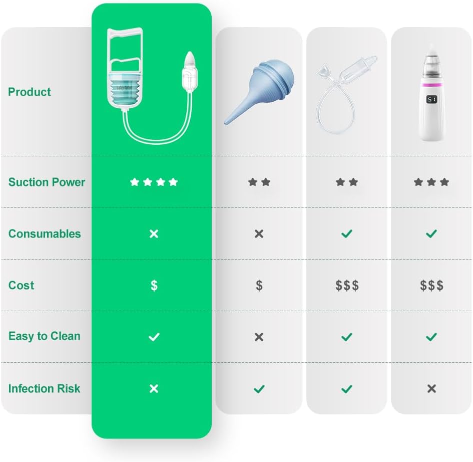 Manual Nose Sucker for Baby – Strong Suction Nasal Aspirator with Soft Silicone Tips, Easy to Clean & Reusable, Quiet and Safe Newborn Nose Cleaner by Baby Futur