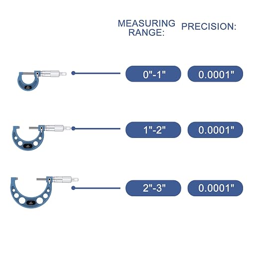 HDLNKAK Outside Micrometer Set, 0-3" Machinist Micrometer, 0.0001" Graduation