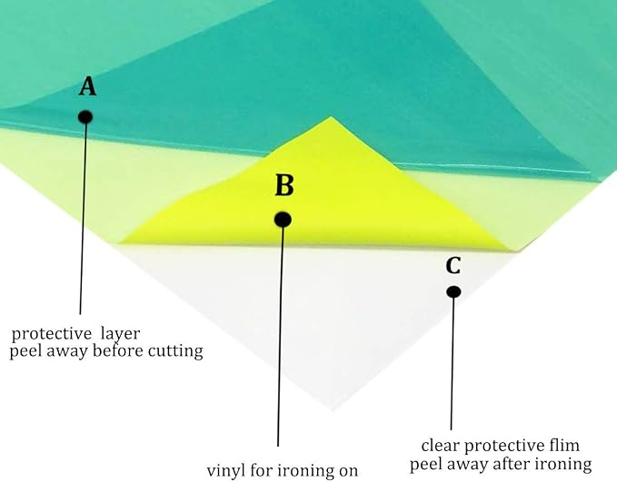 FUNKAKA Neon Yellow HTV Heat Transfer Vinyl Rolls, Stretchy PU HTV Vinyl