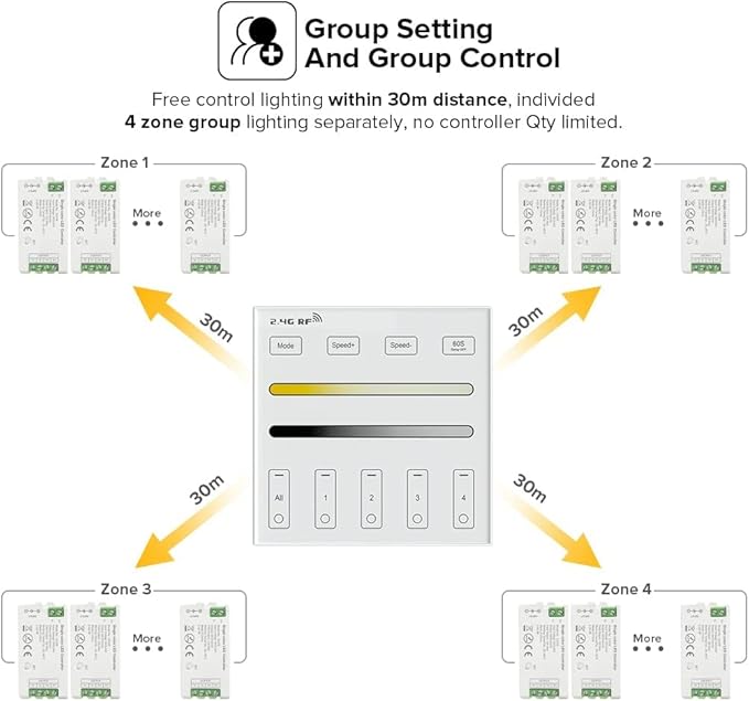 BTF-LIGHTING WR02RF Wireless 2.4G RF 4 Zones CCT Color Temperature LED Strip Wall Mounted Smart Panel Remote Powered by 2XAAA Batteries 3V Work with WB5 LM052 LM053 C02RF C02W C01RF C01W Controller