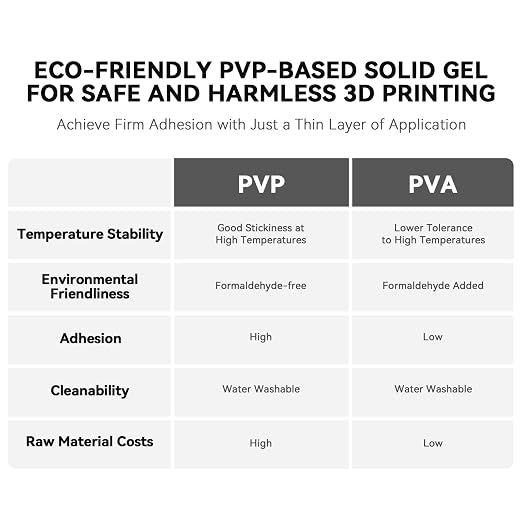 Creality 3D Printer Glue Sticks
