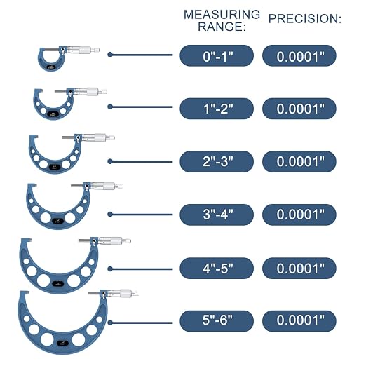 HDLNKAK 0-6 inch Outer Diameter Micrometer Set, 6-Piece high-Precision