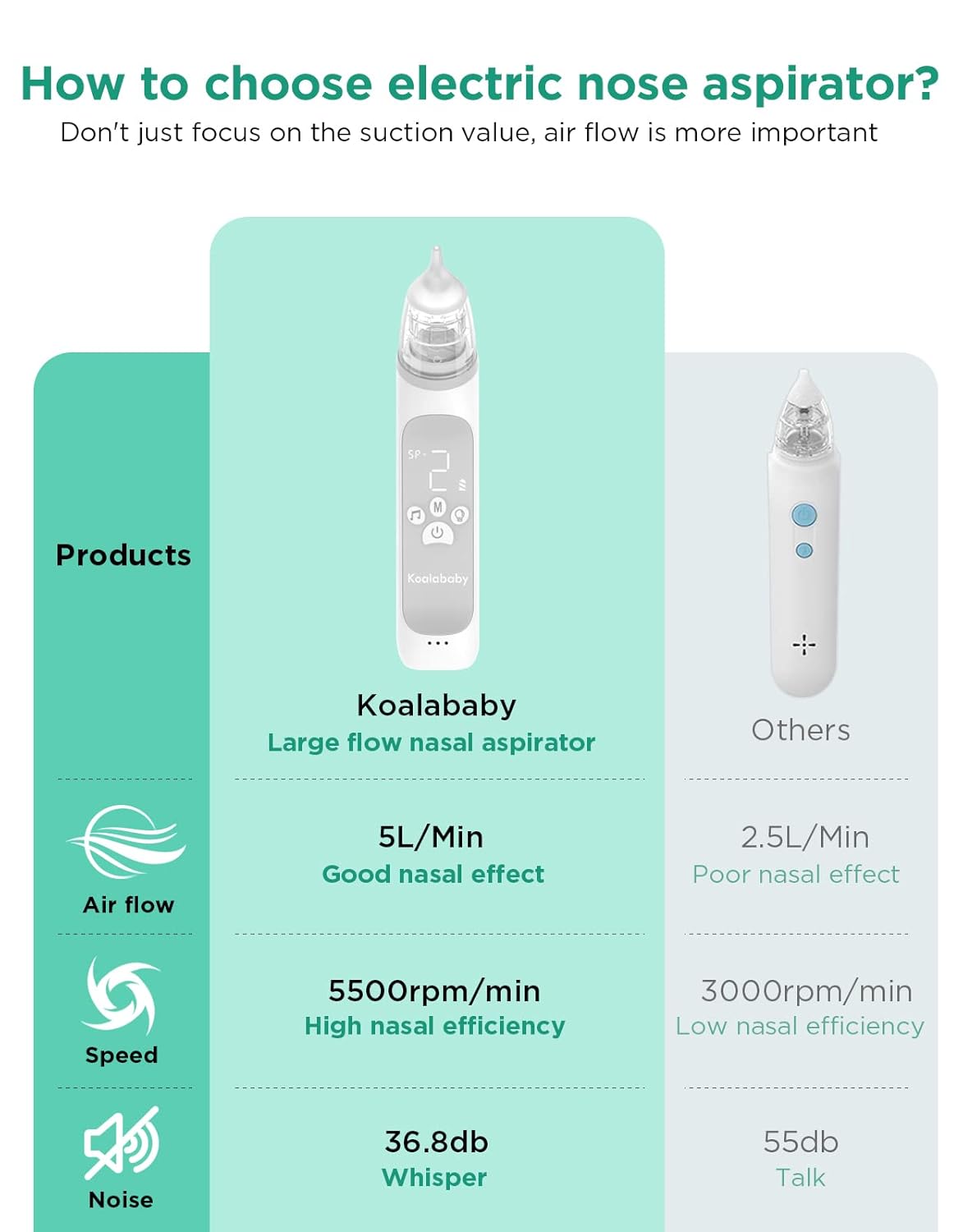 Koalababy Baby Nasal Aspirator, Large Flow Electric Nose Sucker with 3 Suction Levels, Rechargeable Toddler Nose Cleaner, Soft Silicone Tips, Music and Light Soothing