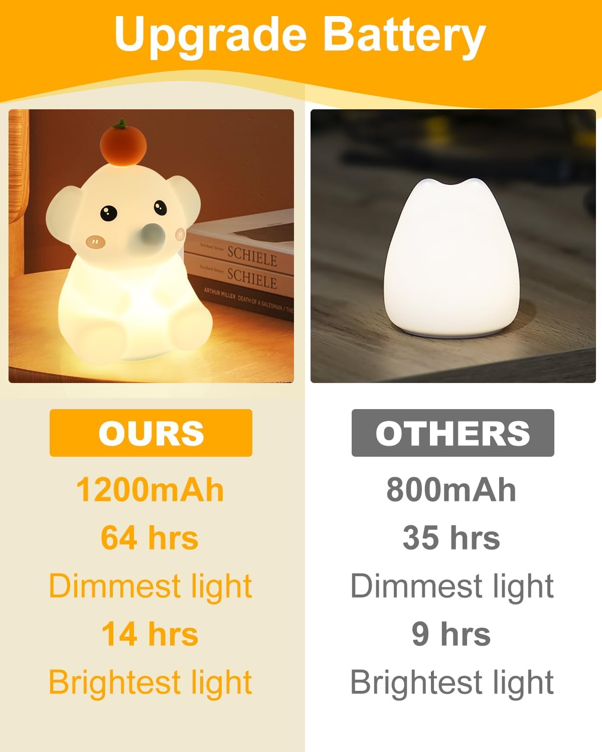 LED Night Light, Cute Squishy Elephant Lamp, Silicone Rechargeable Dimmable Nightlight for Nursery and Bedrooms, Elephant Gift for Women (White-Blue)