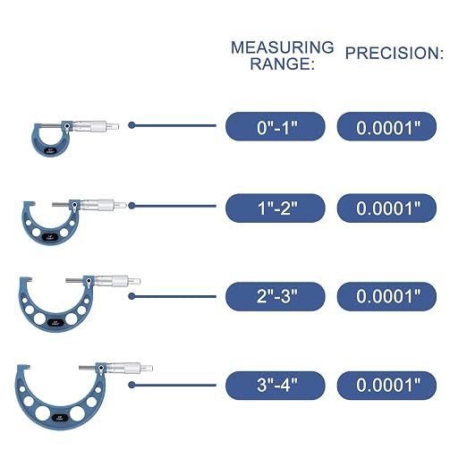 HDLNKAK Outside Micrometer Set, 0-4" Machinist Micrometer, 0.0001" Graduation