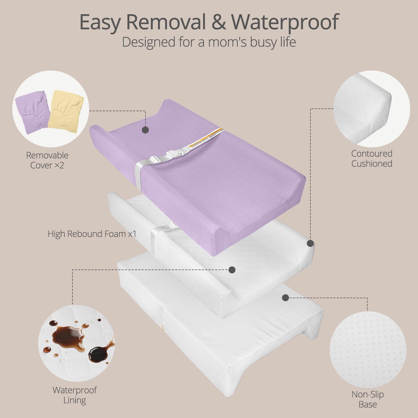 Muslin Baby Changing Pad, 2 Pack Muslin Soft Cotton Covers & Waterproof Lining Foam Diaper Changing Table Pad 32" x 16.6" Mat for Dressers