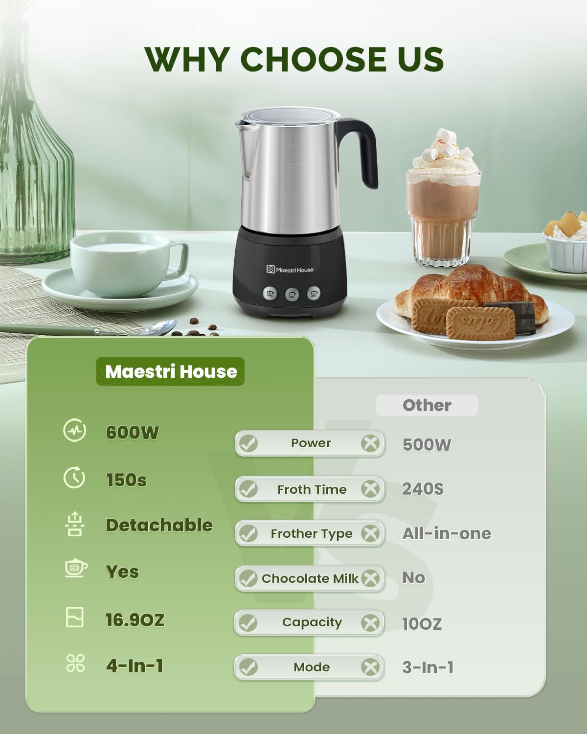 Maestri House Milk Frother, 4-in-1 Electric Milk Steamer and Frother, 16.9OZ 600W Smart Touch Control Hot and Cold Foam Maker, Memory Function for Latte, Cappuccinos, Warm Milk, Hot Chocolate Milk