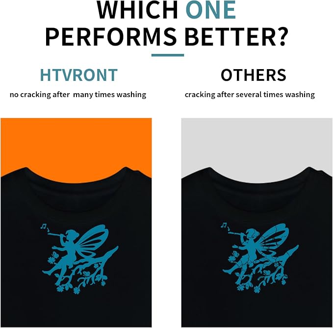HTVRONT Teal Heat Transfer Vinyl