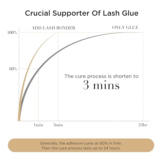LASHVIEW Lash Bonder for Eyelash Extension, Lash Sealant, Glue Accelerator