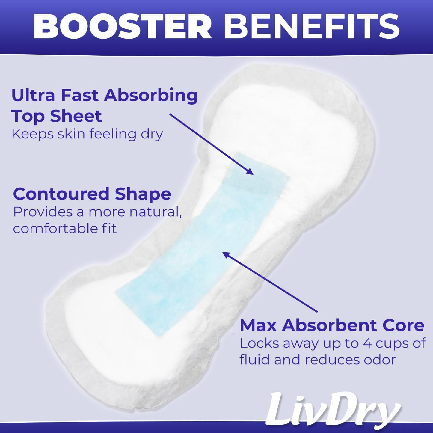 ContourDry Booster Pads XL by LivDry, Adds Max Absorbency to Adult Diapers with Flow-Through Design, Up to 4 Cups Capacity, More Coverage for Women and Men, 20 Count