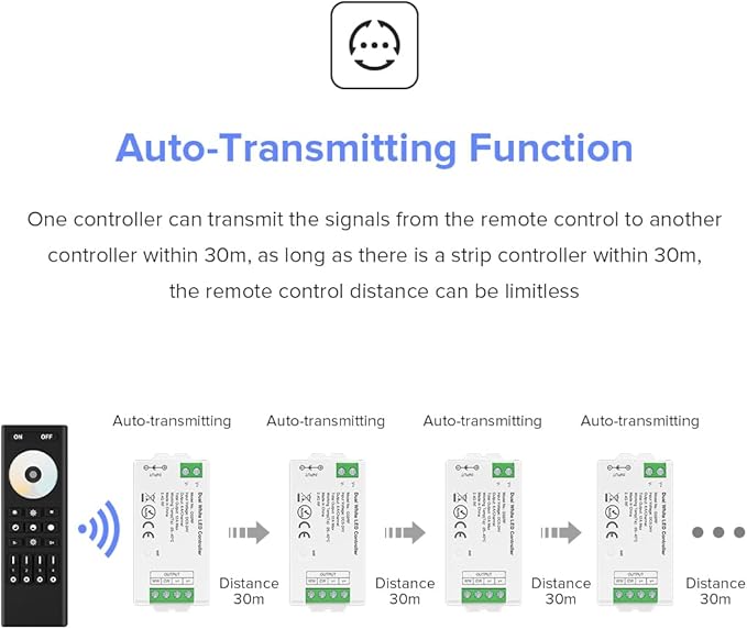 BTF-LIGHTING RF 2.4GHz Wireless Remote RC02RFB &3PCS C02RF Tuya Controller Kit 4 Zone Group Control PWM CCT(+ CW WW) 3pin 5050SMD FCOB COB Dual White LED Strip DC5V DC12V DC24V
