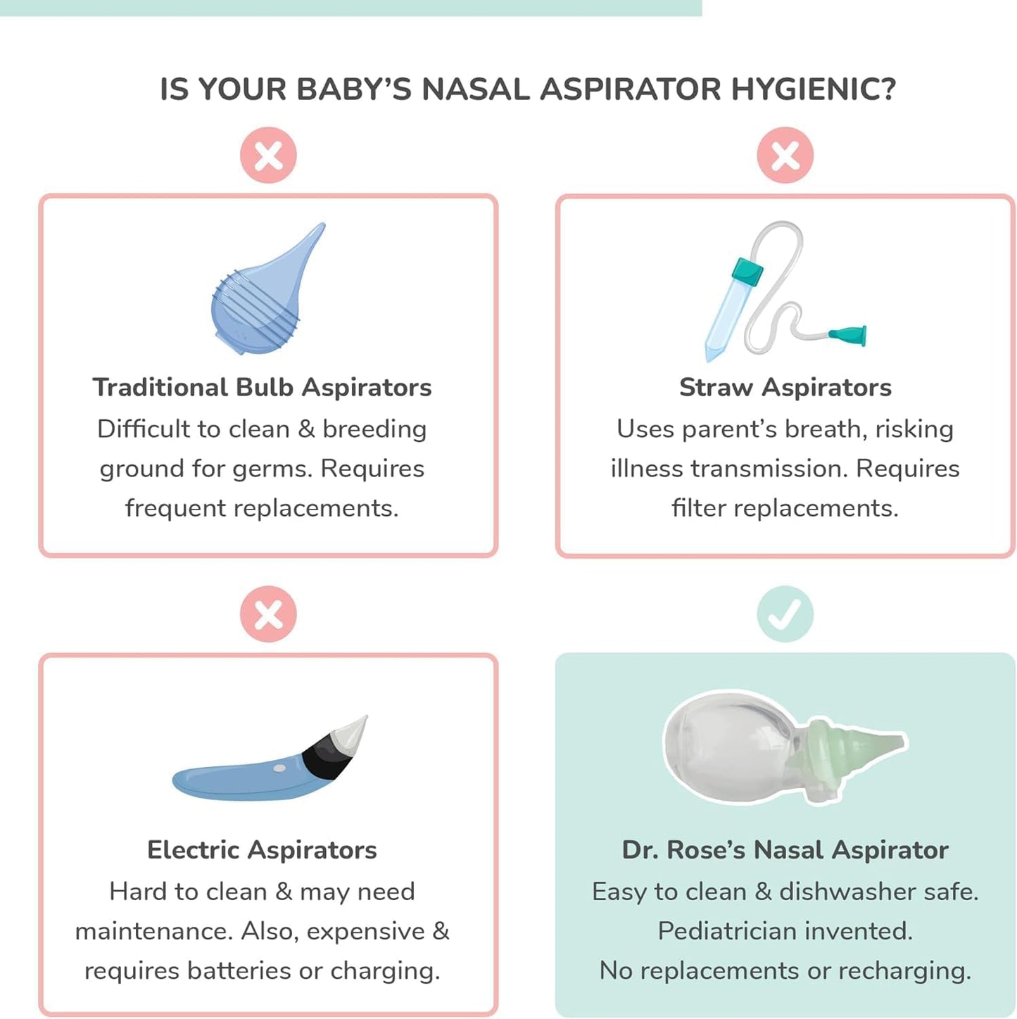 Dr. Rose's Nasal Aspirator for Baby | Pediatrician Patented Dual-Suction Nose Cleaner for Baby (Pack of 2, 2, Count)
