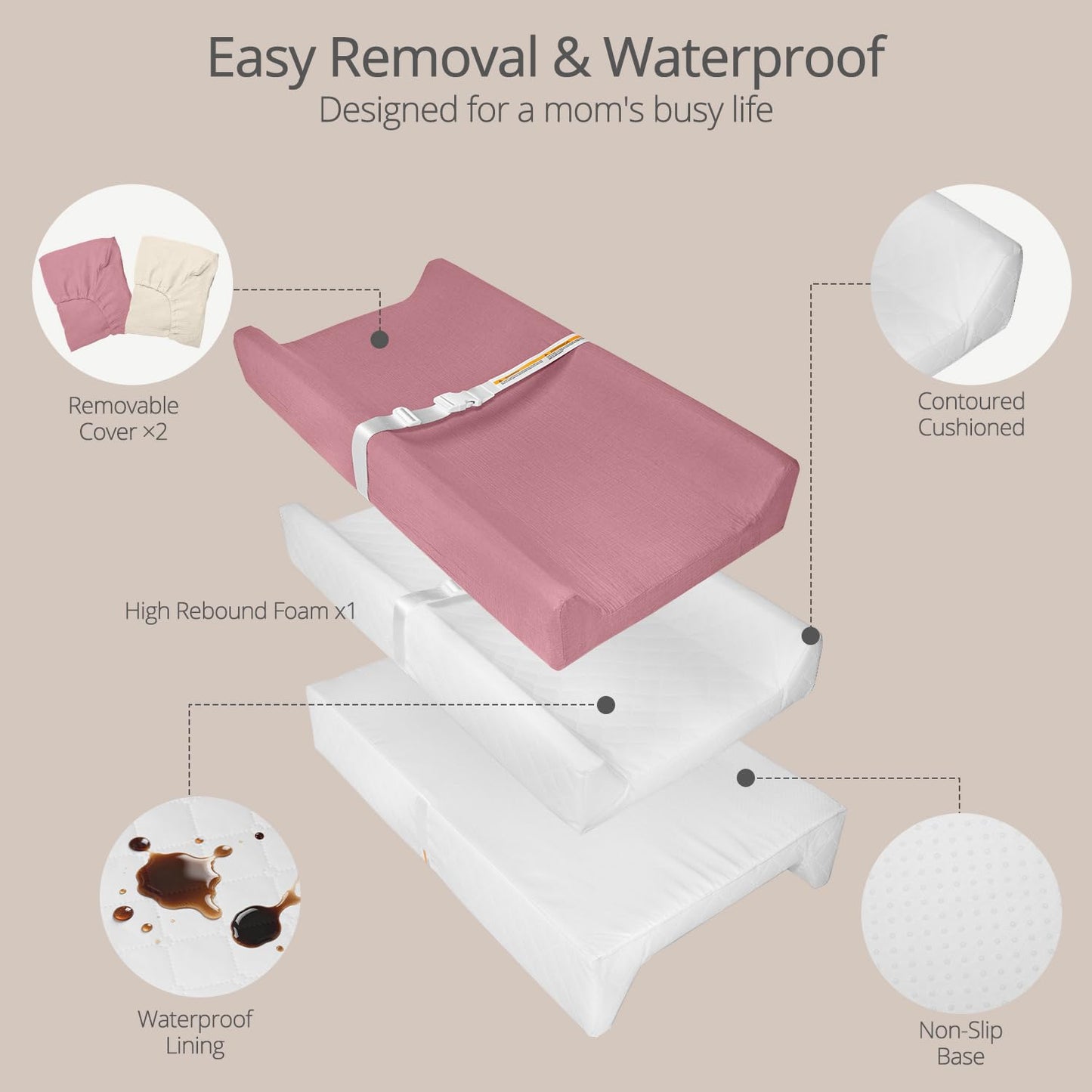 Muslin Baby Changing Pad, 2 Pack Muslin Soft Cotton Covers & Waterproof Lining Foam Diaper Changing Table Pad 32" x 16.6" Mat for Dressers