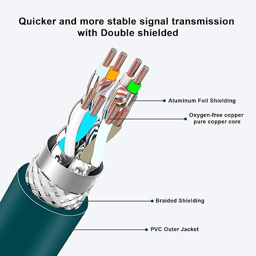 Alvin's Cables M12 8 Pin Male to RJ45 Shielded Ethernet Cable M12 X Coded 8 Position Cat6a Cable for Cognex Industrial Camera 8M/26ft