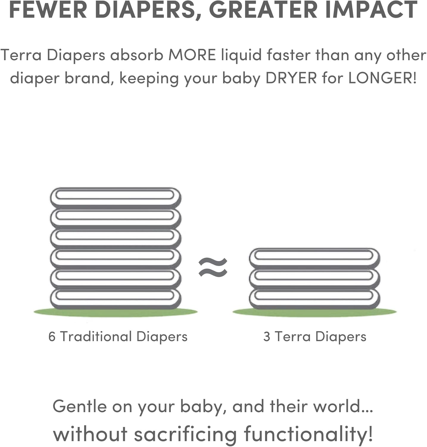 Terra Size 1 Newborn Diapers: 85% Plant-Based Diapers, Ultra-Soft & Chemical-Free for Sensitive Skin, Superior Absorbency for Day or Nighttime Diapers, Designed for Newborns up to 11 Pounds, 24 Count