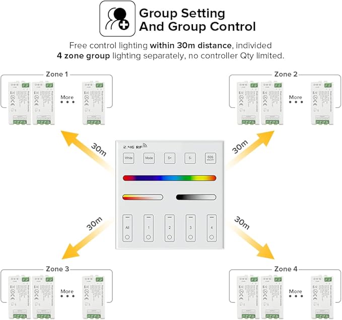 BTF-LIGHTING 4 Zones RGB RGBW RGBCCT Wireless 2.4G RF Wall Mounted Smart Panel Remote Powered by 2XAAA Batteries 3V Work with DR04W WB5 LM052 LM053 C03RF C04RF C05RF C03W C04W C05W Controller