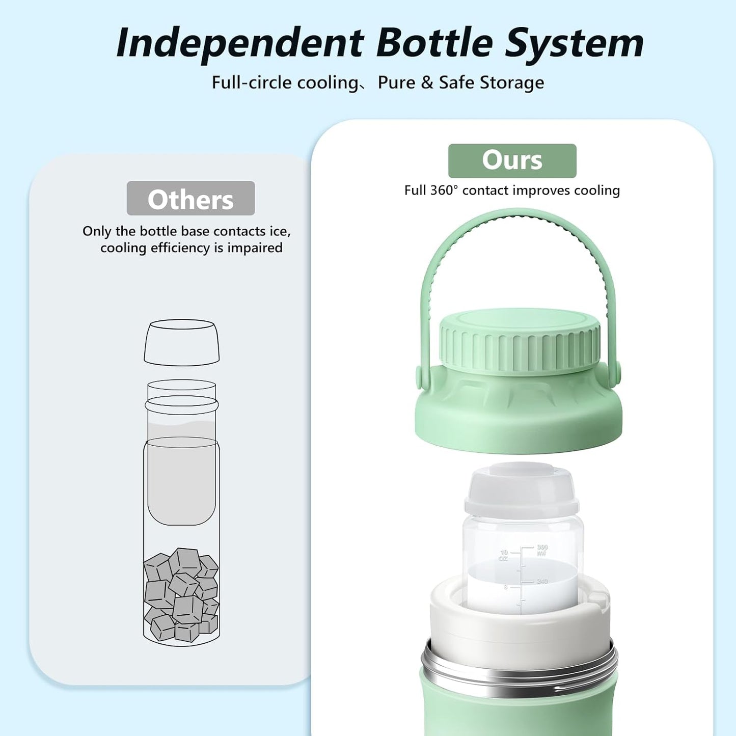 22oz Portable Breastmilk Cooler Bottle, Stainless Steel Breast Milk Chiller, 360° Total Cooling for 24 Hours, Stainless Steel Cooler with 2pcs Baby Bottles for Breastmilk Storage