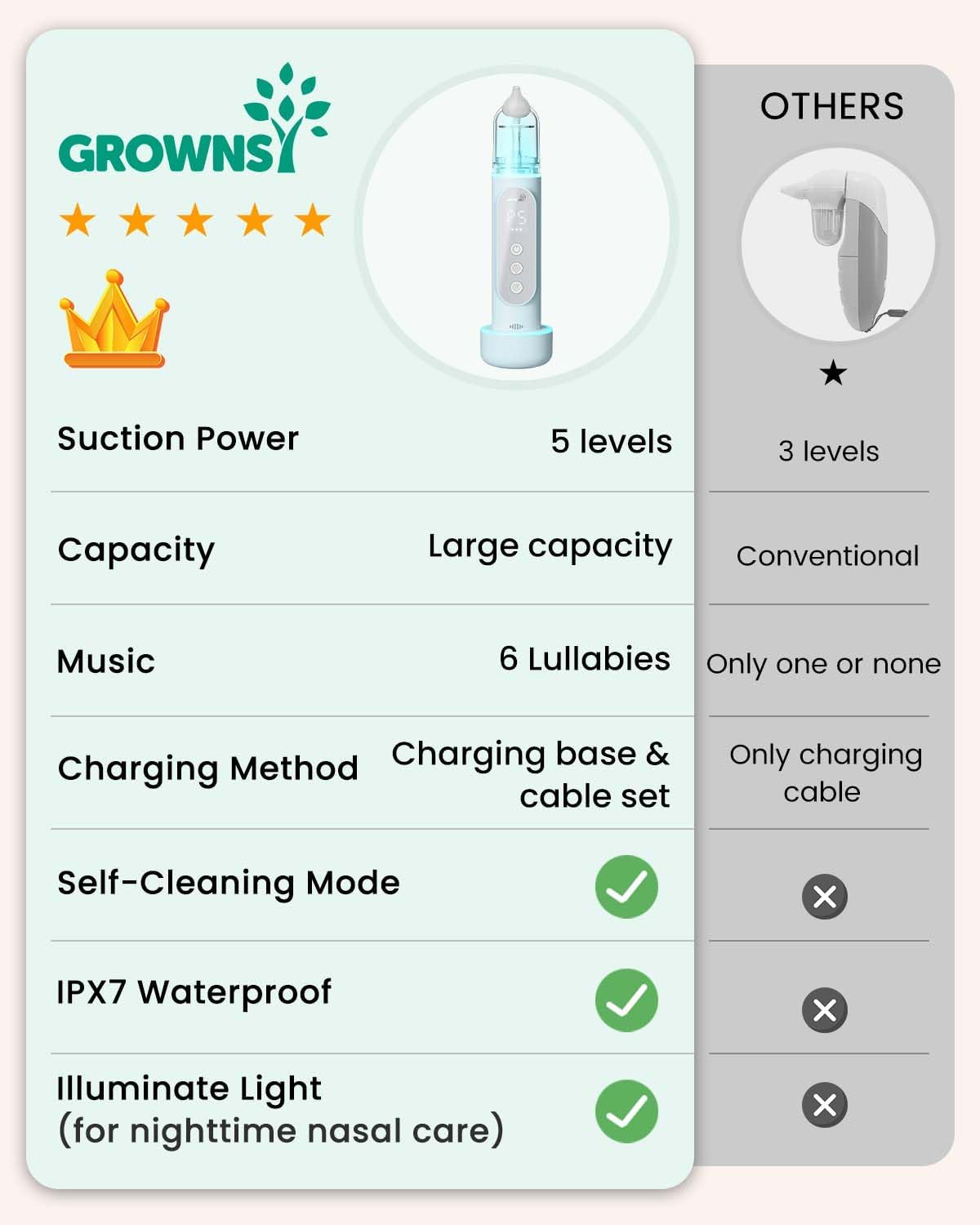 GROWNSY Nasal Aspirator for Baby, Upgraded 5 Suction Levels Baby Nose Sucker, IPX7 Waterproof Electric Nose Suction for Baby, Booger Sucker for Toddlers with Music & Light Functions (Blue)