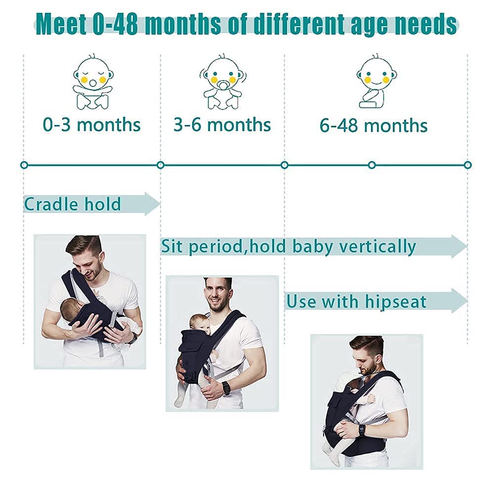 Baby Carrier Newborn to Toddler Baby Carriers with Seat Infant Baby Holder Backpack Baby Carriers Front and Back for Carrying and Hiking (Dark Blue)