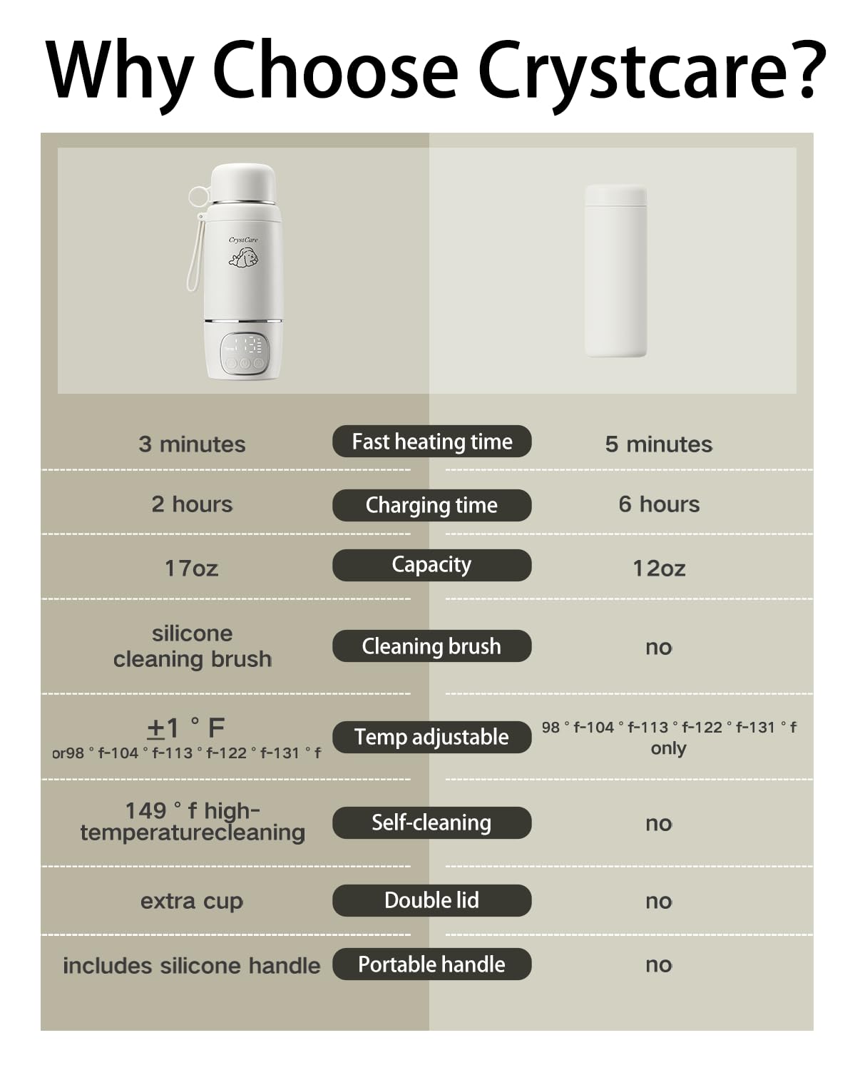 Portable Bottle Warmer, Milk Warmer for Baby with Fast Heating,16000mAh Long Battery Life for Baby on The Go,17 Oz for Travel,Car and Airplane