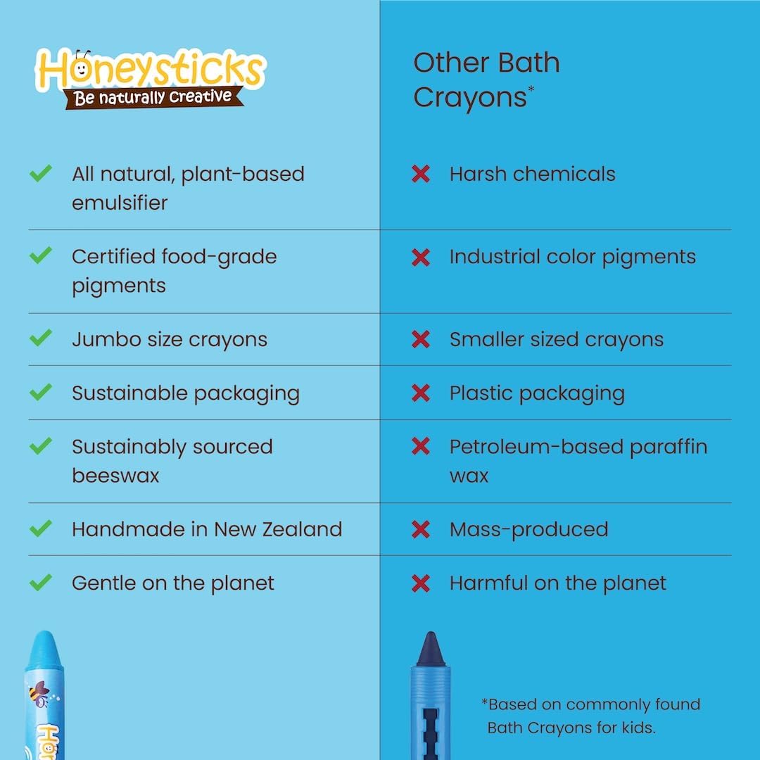 Honeysticks Jumbo Bath Crayons Non Toxic (16 Pack) for Toddlers 1-3 and Kids 4-8, Natural Beeswax Crayons, Food-Grade Colors, Fragrance Free, Non Irritating, Bath Toys for Bathtub, Shower, Gift