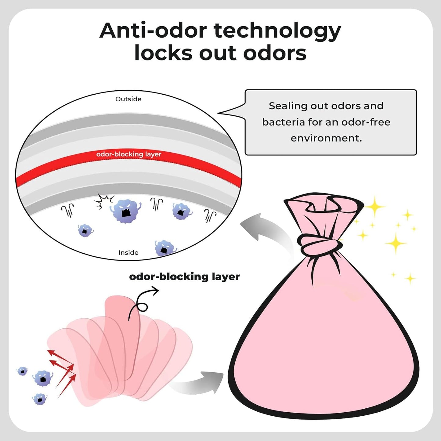Odor Sealing Baby Diaper Disposable Bags - M/220 Counts Unscented, Durable Diaper Sacks for Home, Travel & On-the-Go Use (Color:White)