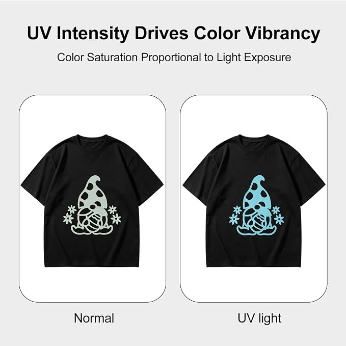 FUNKAKA UV Color Changing Heat Transfer Vinyl HTV Roll