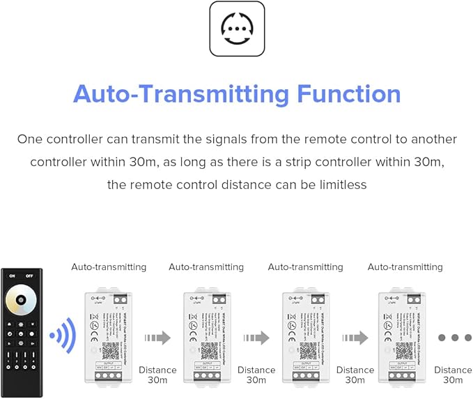 BTF-LIGHTING C02W CCT PWM (+ CW WW) 3PIN Color Temperature LED Strip Dual White 2.4GHz Tuya WiFi Group Controller Alexa Google Home Compatible with WR02RF RC02RFB Remote