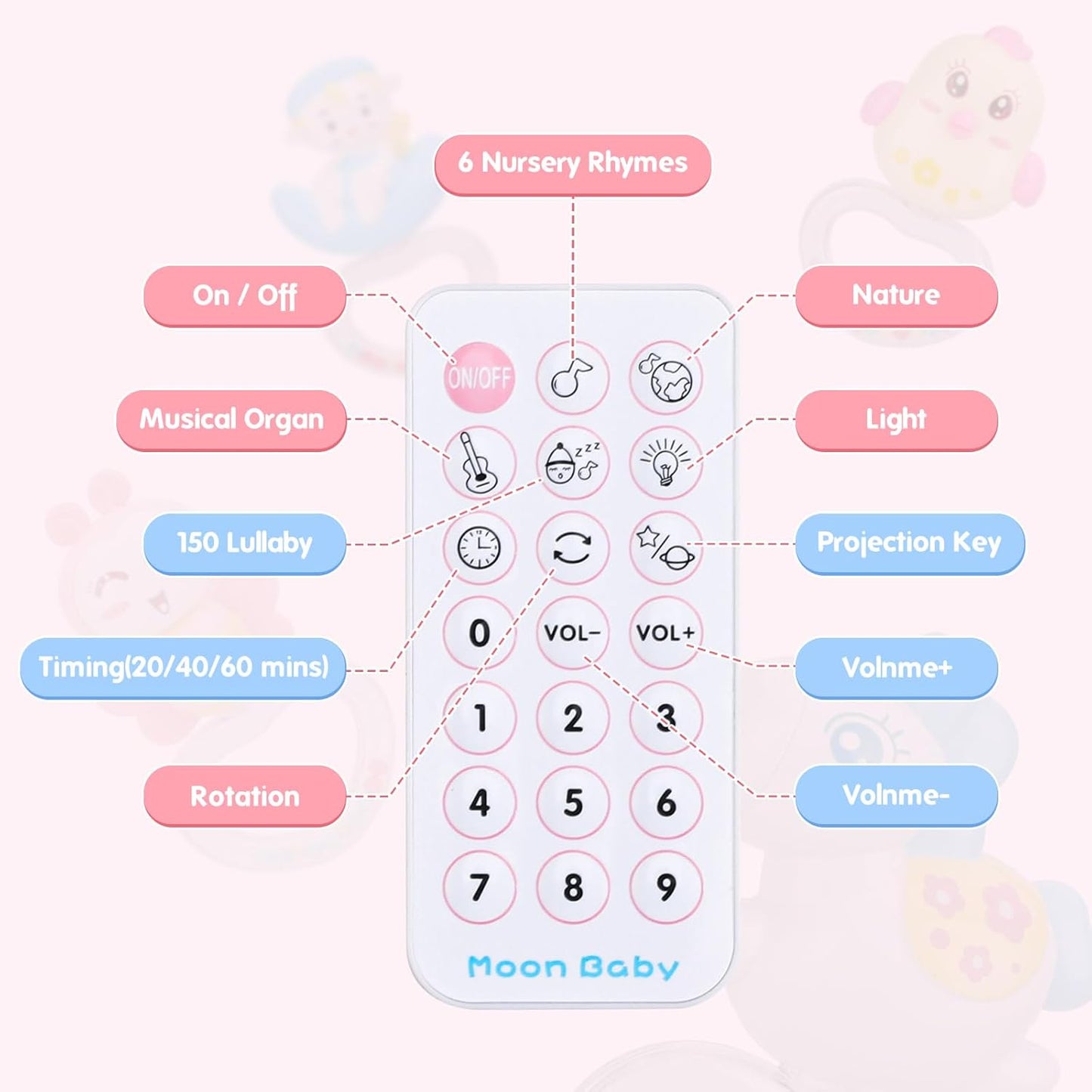 BOBXIN Baby Musical Crib Mobile for Bassinet with Projector and Night Light,150 Music,Timing Function,Take Along Mobile Musical Box and Rattle,Toy for Newborn Girls Boys