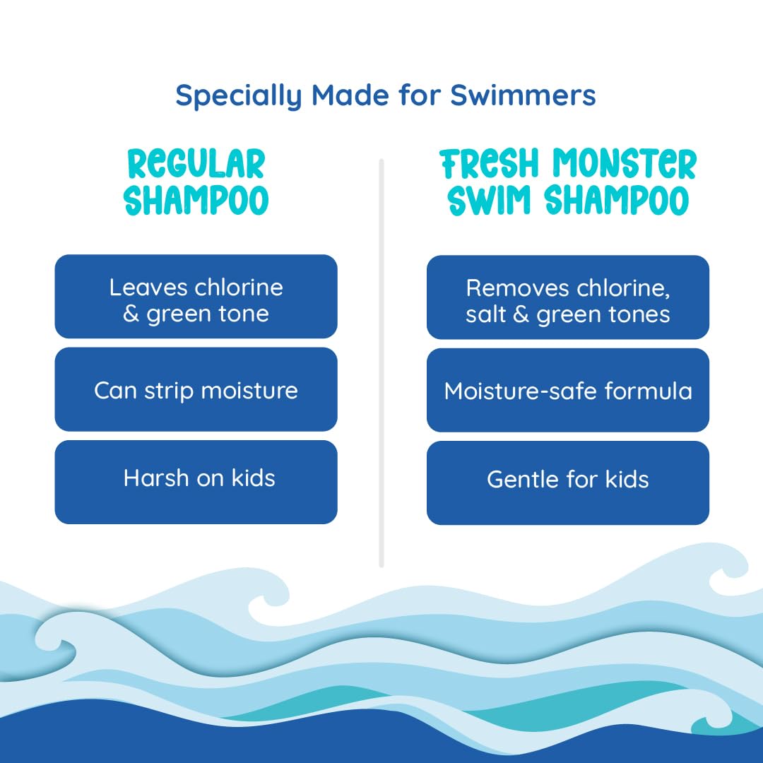 Fresh Monster Swim Shampoo for Kids – Clarifying Shampoo for Chlorine & Salt Water Removal – Tear-Free, Sulfate-Free, Gentle Post-Swim Hair Wash for Swimmers, 8.5 oz