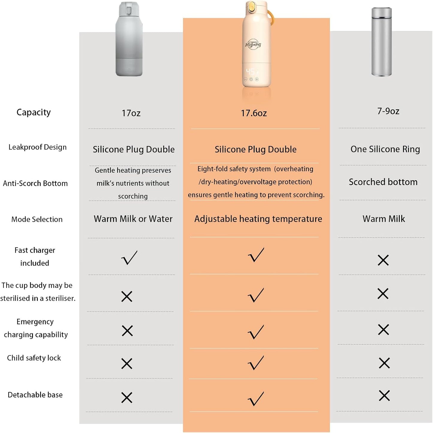 Portable Self-Heating Milk Warmer 520ml, 37-65°C Adjustable Bottle Warmer with Fast Heating & 10800mAh(Power Bank) Long Battery Life, 48W Fast Charge, 8H Heat Retention, Touch Control, LED Display