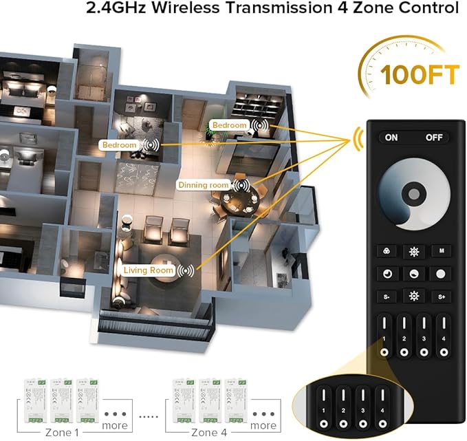 BTF-LIGHTING 5050SMD FCOB COB Dimming RF 2.4GHz Wireless Remote RC01RFB & C01RF Tuya Controller Kit 4 Zones Group Control PWM Single Color (+V -V) 2pin LED Strip Neon Rope Light DC5V DC12V DC24V