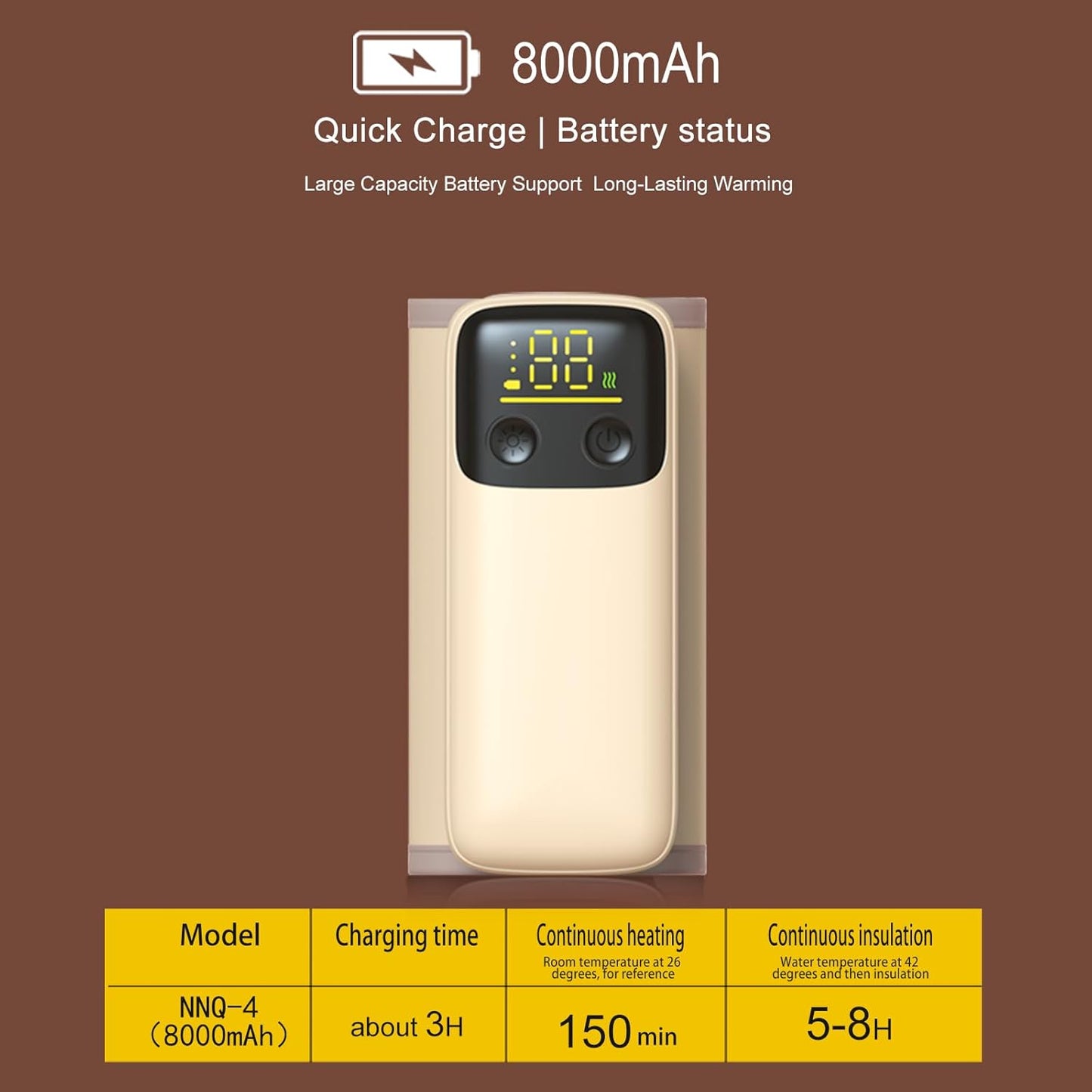 Portable Baby Milk Bottle Warmer for Breastmilk and Formula Feeding,Travel Fast Baby Bottle-Feeding Breast Milk Waterless Warmer,Rechargeable 6000 mAh Battery,Digital Display,Bottle Warmer On The Go