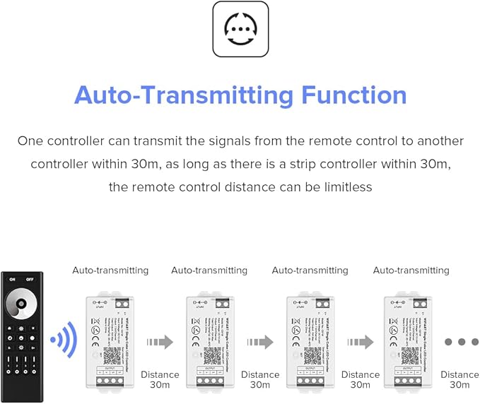 BTF-LIGHTING C01W Monochrome PWM (+V -V) 2PIN LED Strip Dim Brightness 2.4GHz Tuya WiFi Group Controller Alexa Google Home Smartphone APP Control Compatible with WR02RF RC01RFB Remote