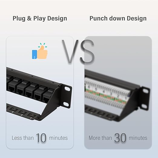 FGB 10Gbps Patch Panel 24 Port, Cat6 Keystone Patch Panel, 19" Rackmount or Wall Mount, 1U with Back Bar, Network Patch Panel for Gigabit Ethernet