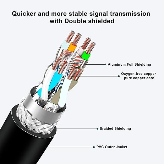 Alvin's Cables M12 X Coded 8 Pin Male to RJ45 Shielded Ethernet Cable M12 8 Position Cat6a Cable for Cognex Industrial Camera 10M/32.8ft