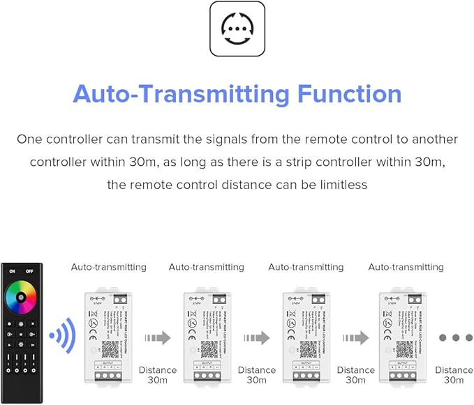 BTF-LIGHTING C03W RGB PWM SMD FCOB (+ R G B) 4PIN LED Strip 2.4GHz Tuya WiFi Group Controller Alexa Google Home Smartphone APP Control Compatible with WR01RF RC03RFB RC04RFB RC05RFB Remote