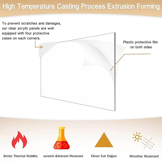 2 Pieces 1/8" Thick Acrylic Sheets, Plexiglass Sheets, Photo Frames