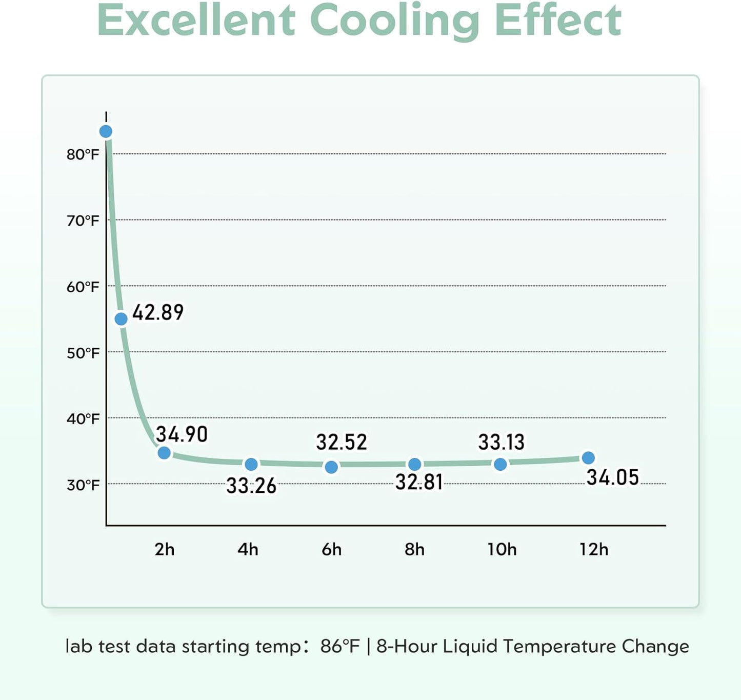 MOMMED Breast Milk Cooler 22oz for Travel & Work– 24H 360° Long-Lasting Cooling, Dual Storage Bottles Double as Baby Bottles, Compatible with Standard Nipples & Manual Breast Pumps, BPA-Free, TSA