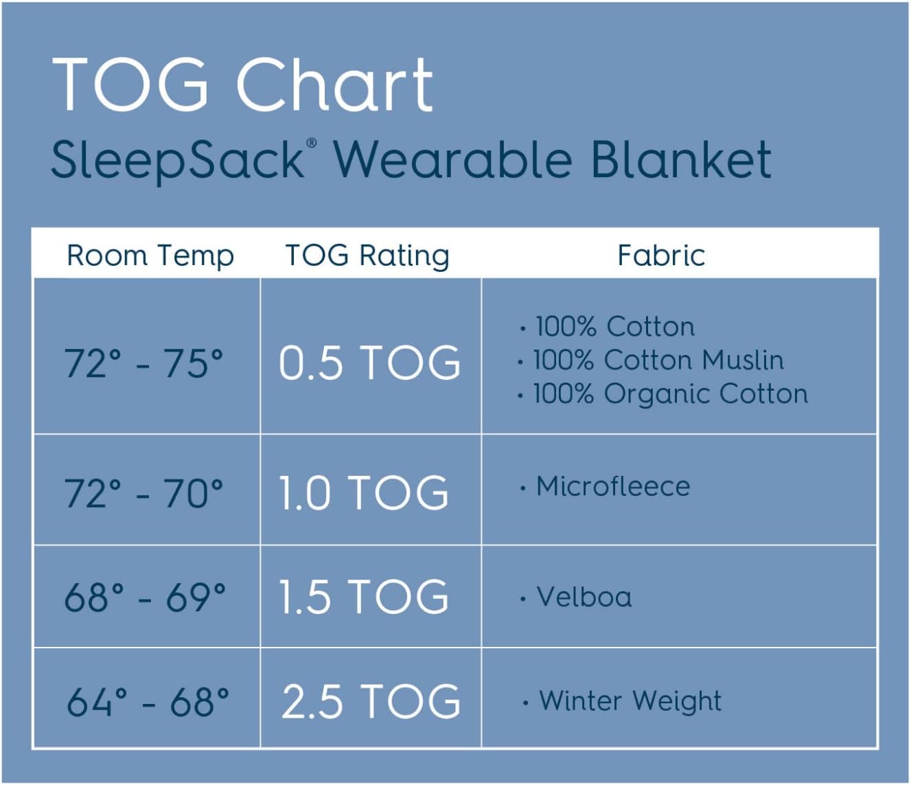 HALO Micro-Fleece Wearable Blanket, Swaddle Transition Sleeping Bag, TOG 1.0