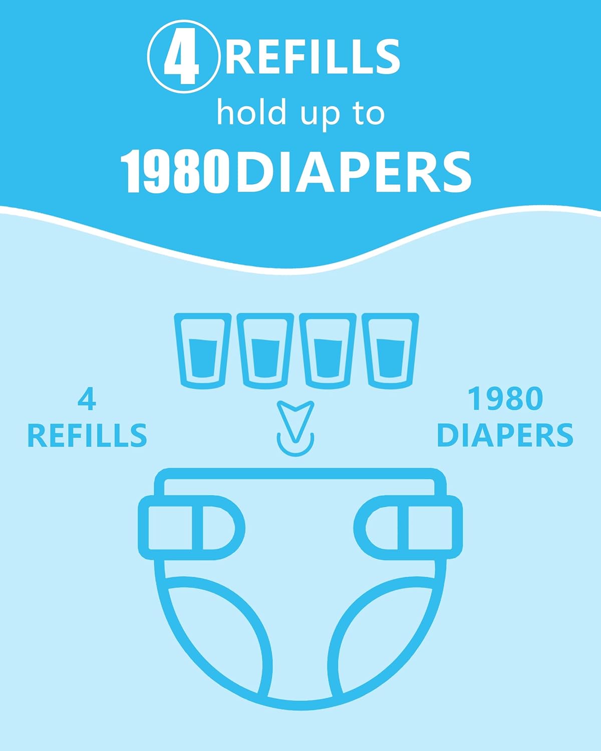 HIDALIFE Refills Compatible with Dekor Classic Diaper Pails, Disposable Diaper Trash Bags, Extra Thick Diaper Pail Refill Liners, Hold Up to 1980 Diapers (4 Pack)
