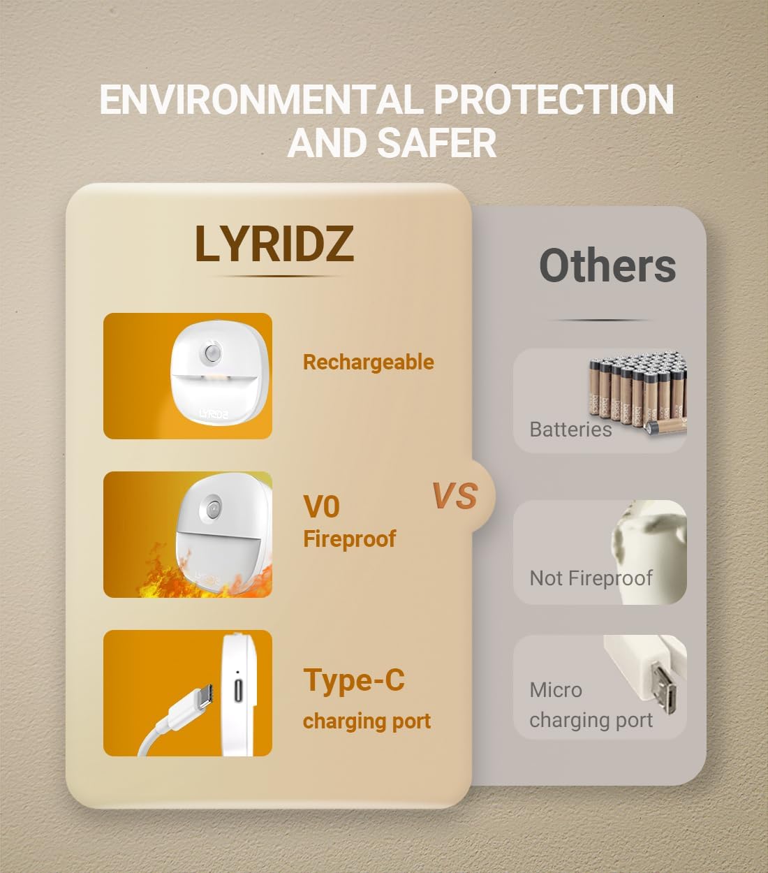 Lyridz Rechargeable Night Light, Motion Sensor Battery Nightlight, Mini Stick-on LED Closet Light, 1-20LM Dimmable Brightness for Bathroom, Bedroom, Kitchen, Washroom, Stairs, Hallway, 3-Pack