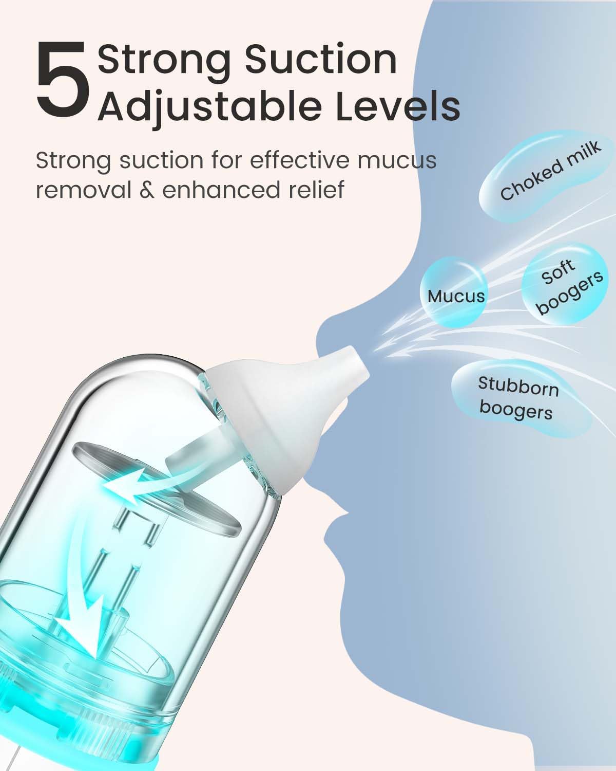 GROWNSY Nasal Aspirator for Baby, Upgraded 5 Suction Levels Baby Nose Sucker, IPX7 Waterproof Electric Nose Suction for Baby, Booger Sucker for Toddlers with Music & Light Functions (Blue)
